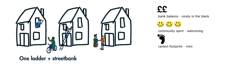 Before: a bit more money, good community spirit, slightly smaller carbon footprint