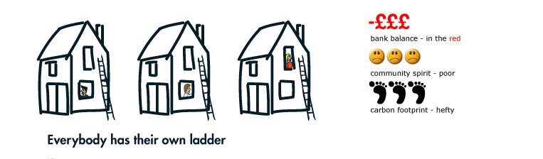 Before: not much money, no community spirit, great big carbon footprint